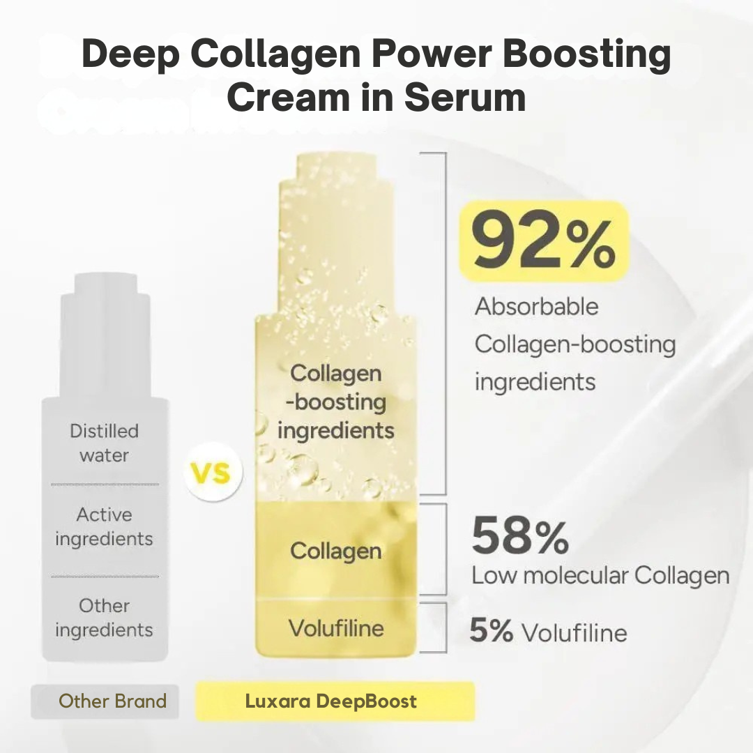 Luxara™ DeepBoost Collagen Serum